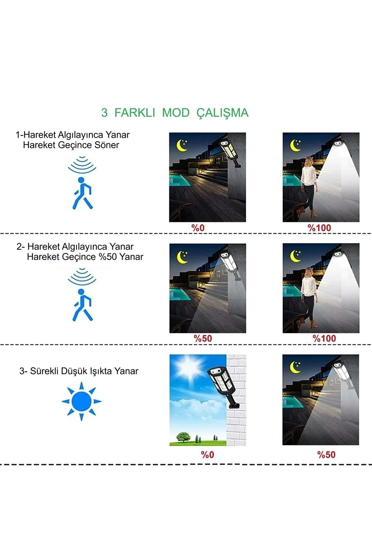 HyMark LED Güneş Enerjili 3 Modlu Şarjlı Kumandalı Solar Aydınlatma Lamba